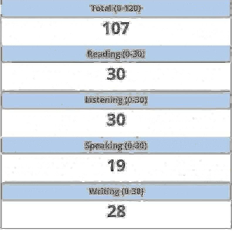 托福保分
托福家考保分
托福家庭版考试保分
toefl home保分
gre保分330+
GRE家考保分
gre在线考保分
gre保分考试
gre考试保分
wx：allpass7777(备注tw)