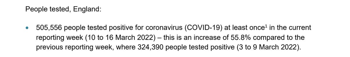 C19WeeklyStats's tweet photo. After a long delay, I'm back!
About 16.47% of people tested in England were positive between 10/3 and 16/3. This is an increase of 4.76% from 3/3 to 9/3.
About 438k people were tested every day on average. https://t.co/JZDiLerVGS