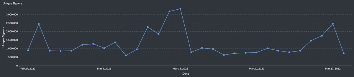 ChainCrunch tweet media