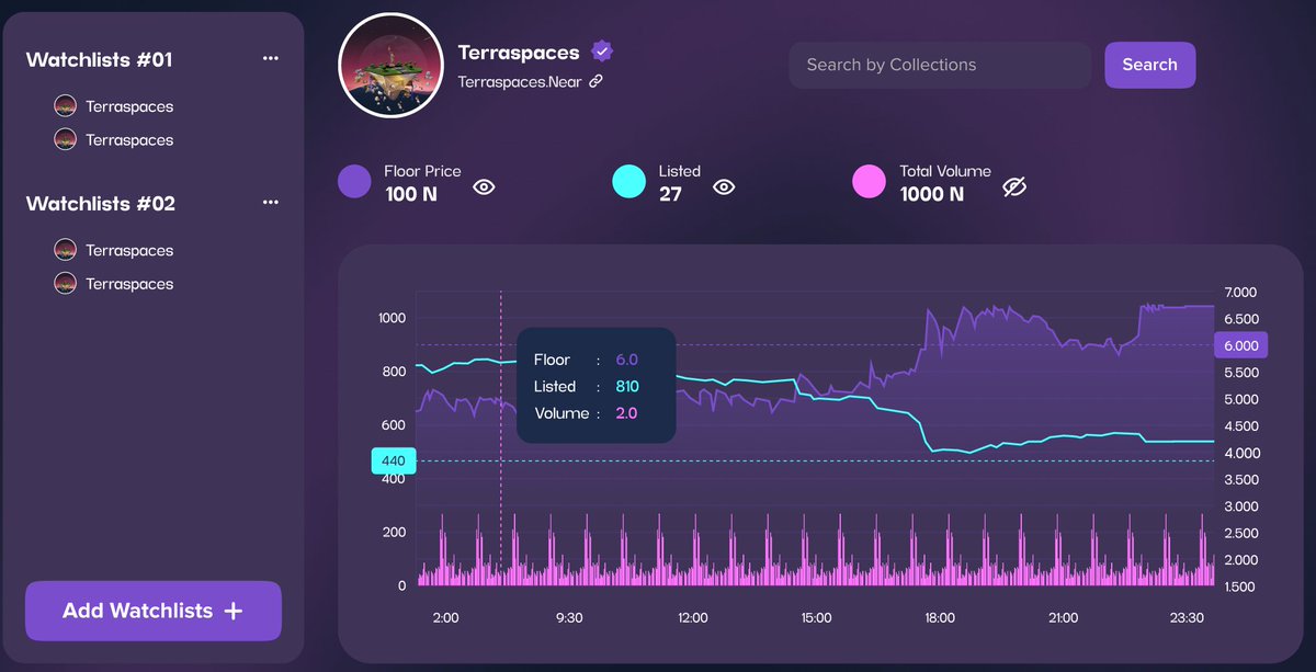 Terraspaces's tweet photo. PREPARING FOR LAUNCH:
Patience is a virtue. With the anticipated website preview, we are finally excited to share the progress of our product! Today will also mark our first Twitter Spaces Event &amp; we are excited to meet the community so set your reminders.
https://t.co/LvzSsogjte https://t.co/1zQvyudNL0