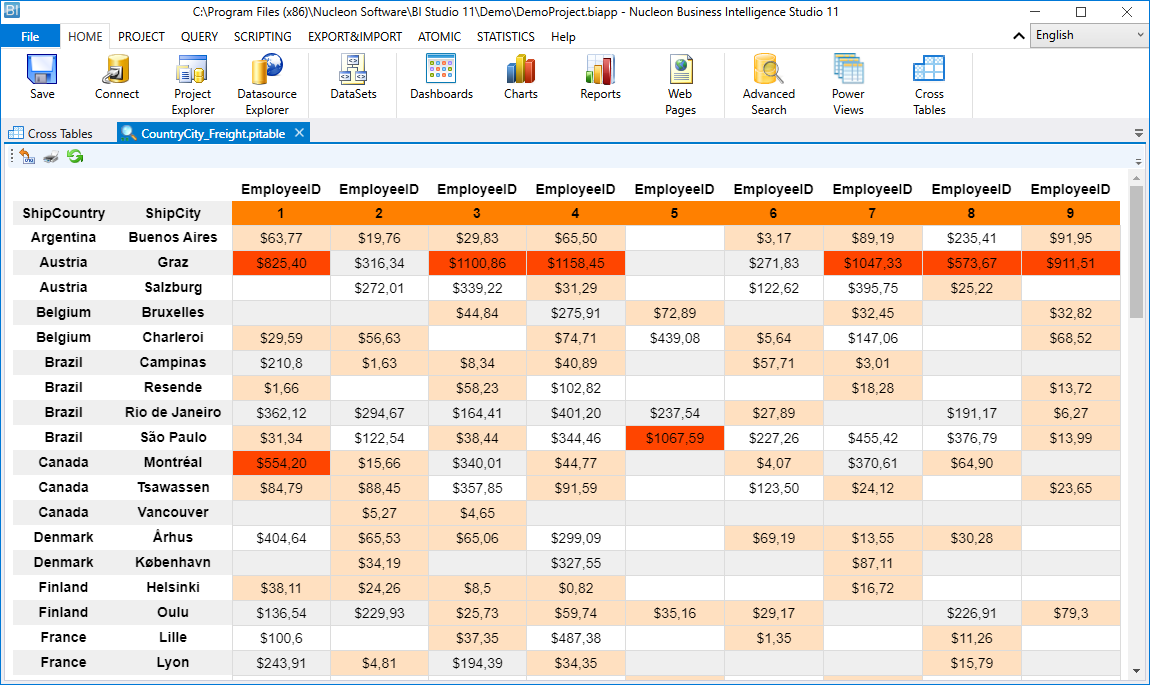 NucleonSoftware's tweet image. Build Advanced Cross-Table Views with #NucleonBI