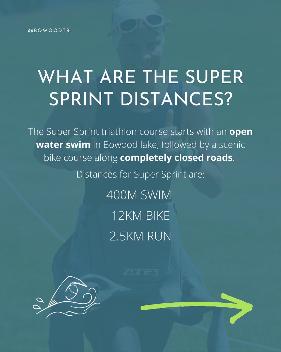 Bowood House Triathlon tweet media