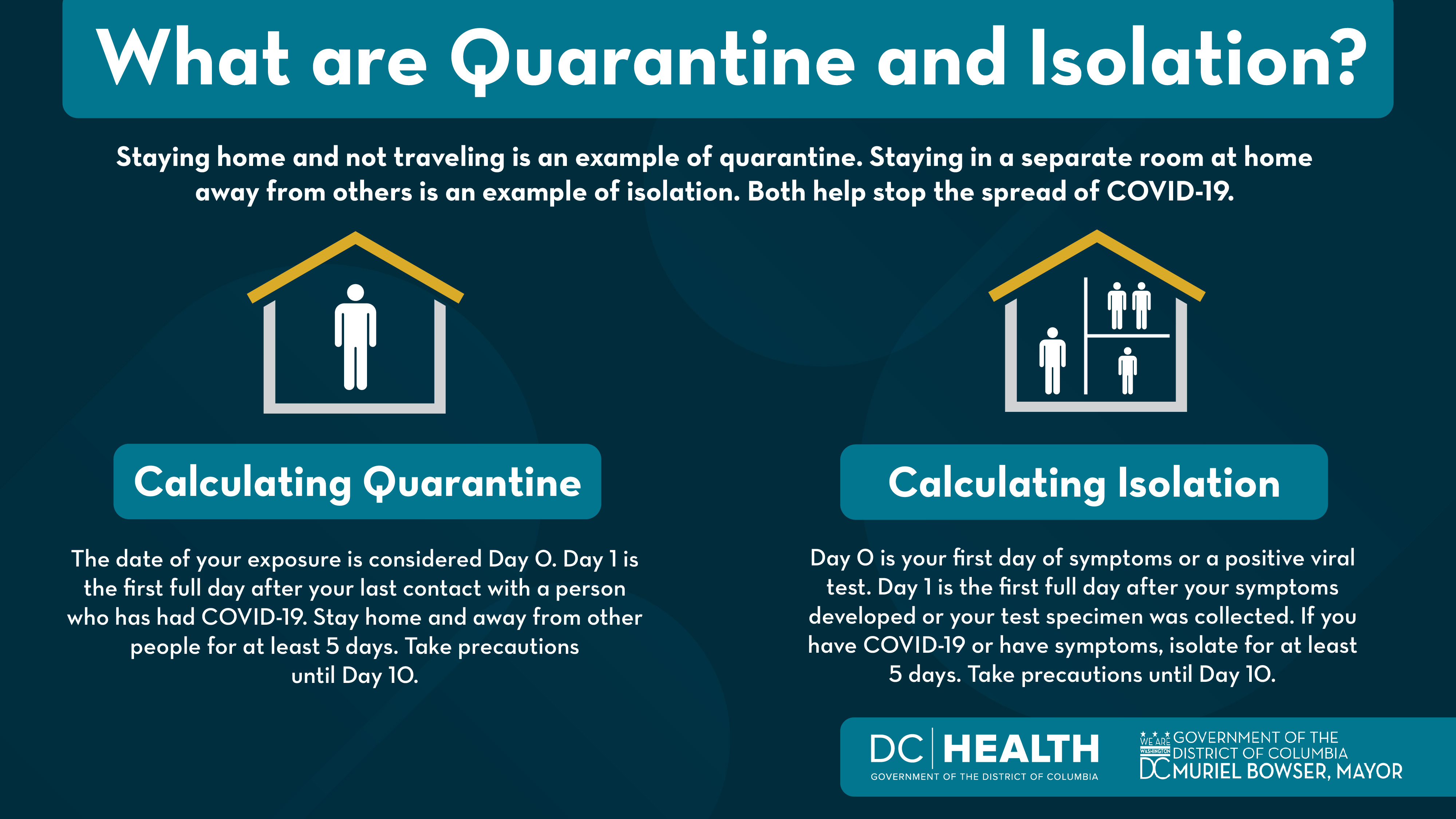 What is quarantine discount