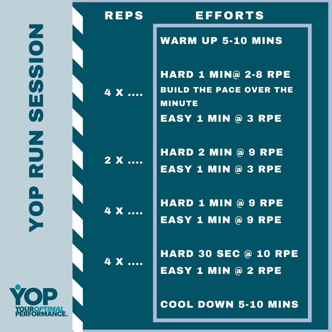 YOP_Achieve's tweet photo. Mix up your running to keep it interesting, give our session a go. Start and finish with some stretches. Let us know what you think!

RPE = Rate of Perceived Exertion (see image 2)

WORK HARD...you won't regret it

Check out our website too www.yop_achieve.com https://t.co/sjauGbCatg