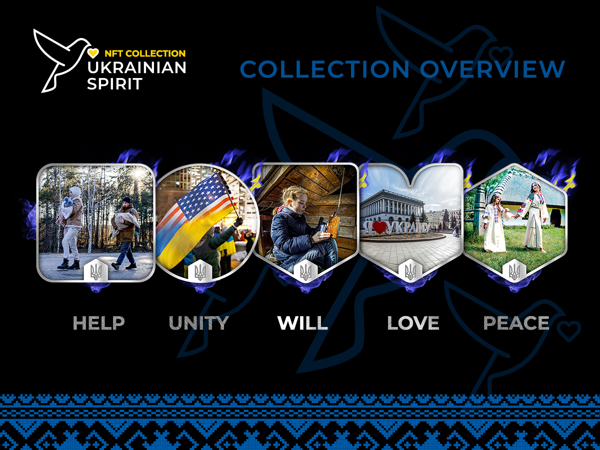 UAspiritNFT's tweet photo. Introducing Ukrainian Spirit NFT collection. 
What makes up the Ukrainian Spirit? 

HELP
UNITY
WILL
LOVE
PEACE

We strive to bring back the peace in our world

What begins as HELP will grow into PEACE
Just like our NFTs, created to support Ukraine! 💛💙

#Ukrainianspiritnft #nft https://t.co/qE6OkzAVnf