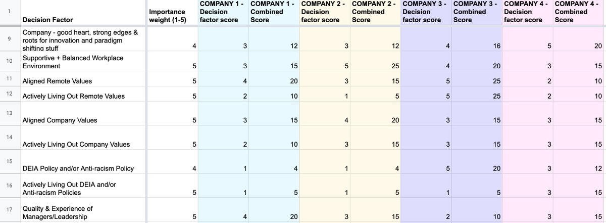 justineShu's tweet photo. This is the first time during a job hunt that I'm juggling a handful of interviews at once. 

There are so many aspects &amp; nuances to dissect and synthesize from a few 30-60 min convos.

It's wild!

So, I found a decision matrix from @HarvardBiz and made it my own. https://t.co/7NL1i6o97B