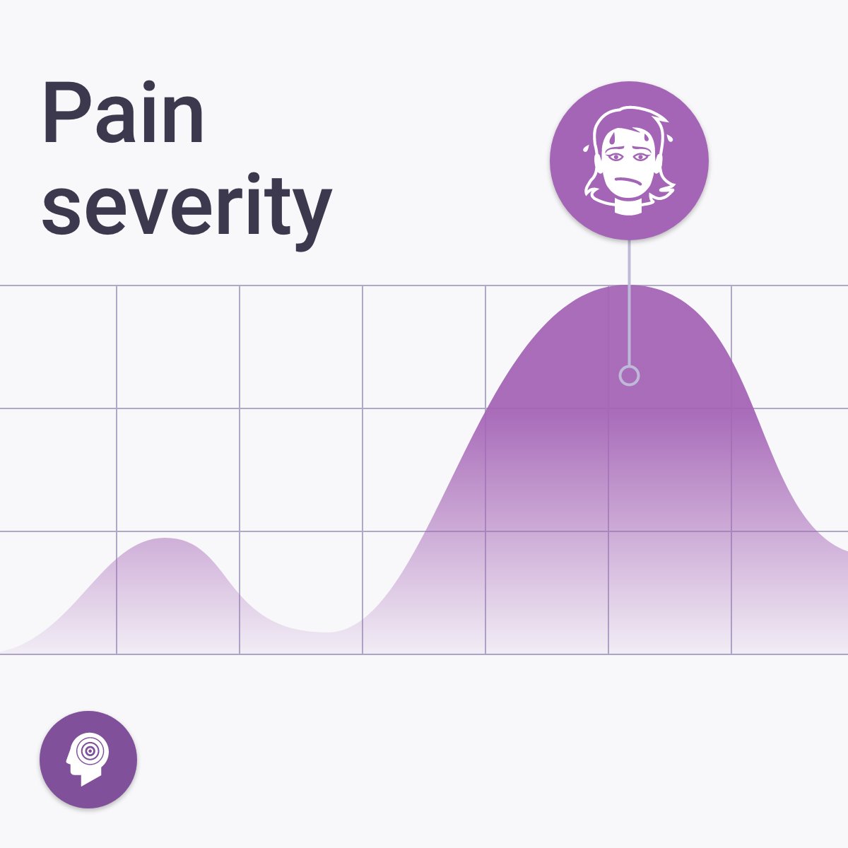 curelator's tweet photo. Does stress affect the pain severity of chronic migraine? 🧠
In our recent study, we used data of 136 participants with chronic migraine over three months and found that on average, pain severity during #Migraine increased with perceived exposure to stress. #clinicalbytes https://t.co/WnShuZLqra
