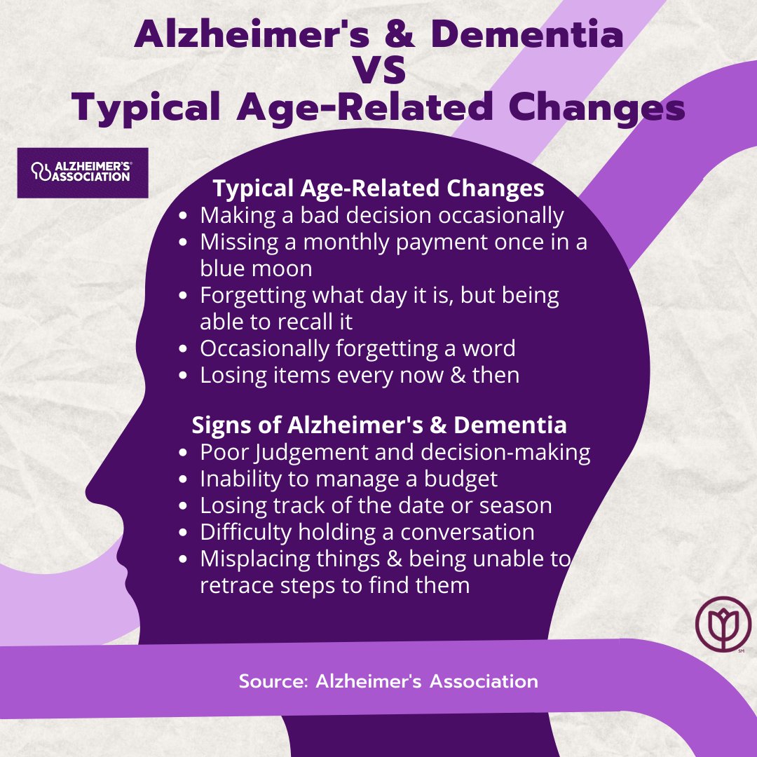 DekalbHome's tweet photo. The @alzassociation is full of helpful information and resources regarding Alzheimer's disease and dementia. We are proud to train all of our Care Pro's using the Alzheimer's Association's person-centered training and to participate in the #Walk2EndAlz each fall!
#HomeInstead https://t.co/FrctK9uetH