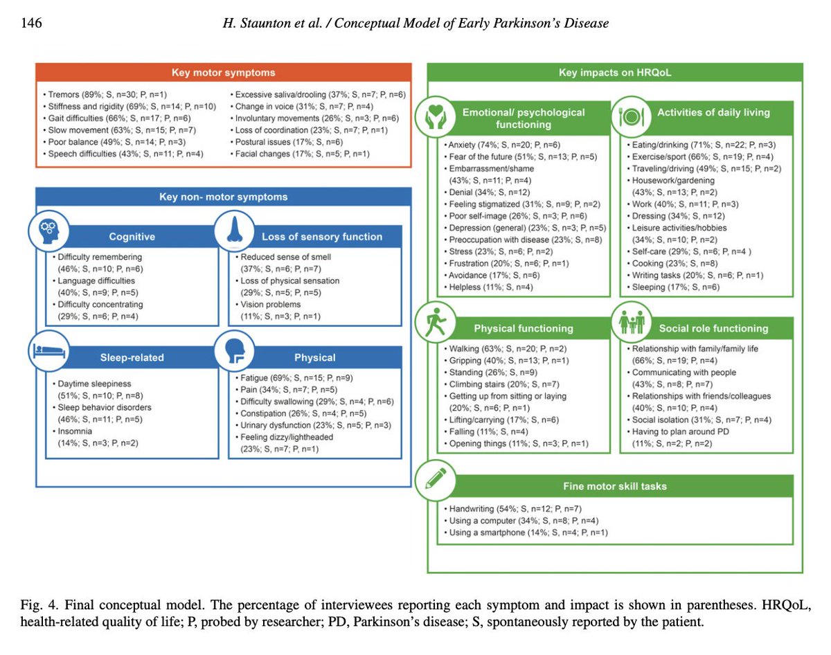 Journal of Parkinson's Disease tweet media