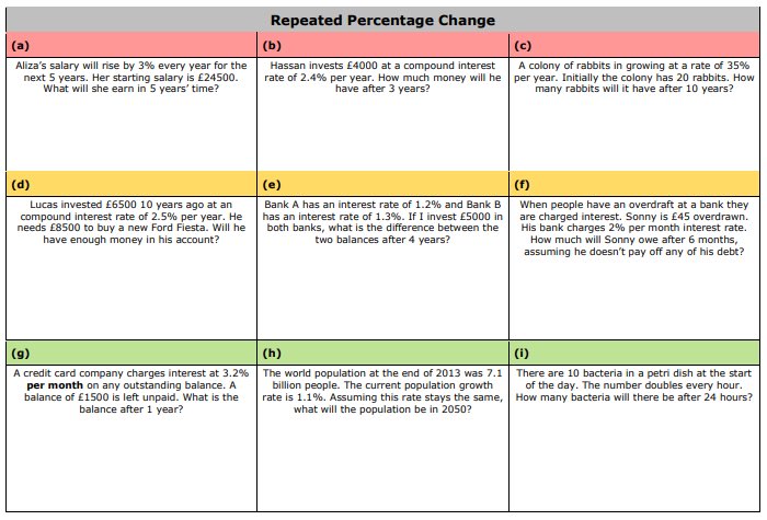 New resources - working on percentages with multipliers with Year 8 this week, so: 
⭐️ Repeated Percentage Change practice grid
⭐️ Mixed Percentages crack the code (includes increase, decrease, change, reverse and repeated percentages)
Available free from draustinmaths.com