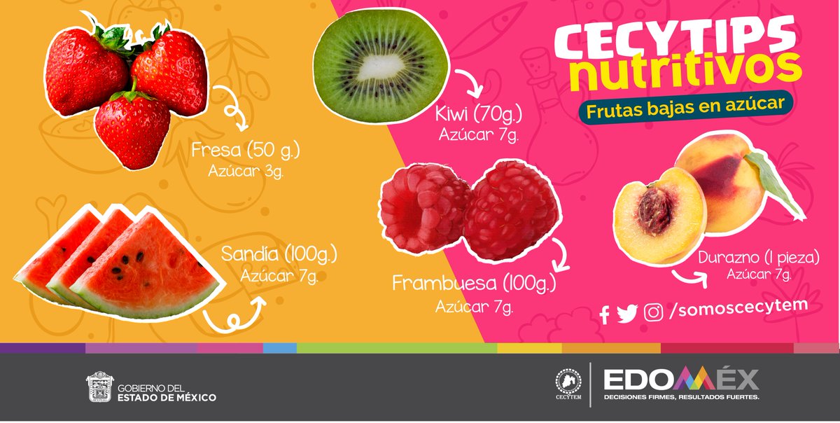somoscecytem's tweet photo. Si aún no sabes qué desayunar, toma en cuenta estas frutas que son bajas en azúcar. 🍉🍓🍑 https://t.co/fjNKqHRd94