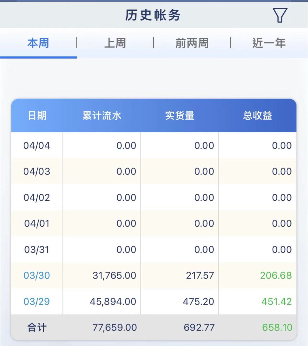 Winter1689's tweet photo. 稳定收益跟单项目，感谢遇见了老大，团队只带有心人，想赚钱来问✔️
VX：xauo7093
#投资 #互联网 #兼职 #长期 #泰达币 #稳定 #项目 #USDT #打工 #赚钱 #搞钱 #学生 #白领 #宝妈 #找路子 #数字货币 #灰产 #资金盘 #互助盘 #割韭菜 #跑分 #网赚 #稳赚 #爱国 #挣钱 #路子 #转推 #量化盘 #跑单 #副业 #投资 https://t.co/EFeKoVDRSy