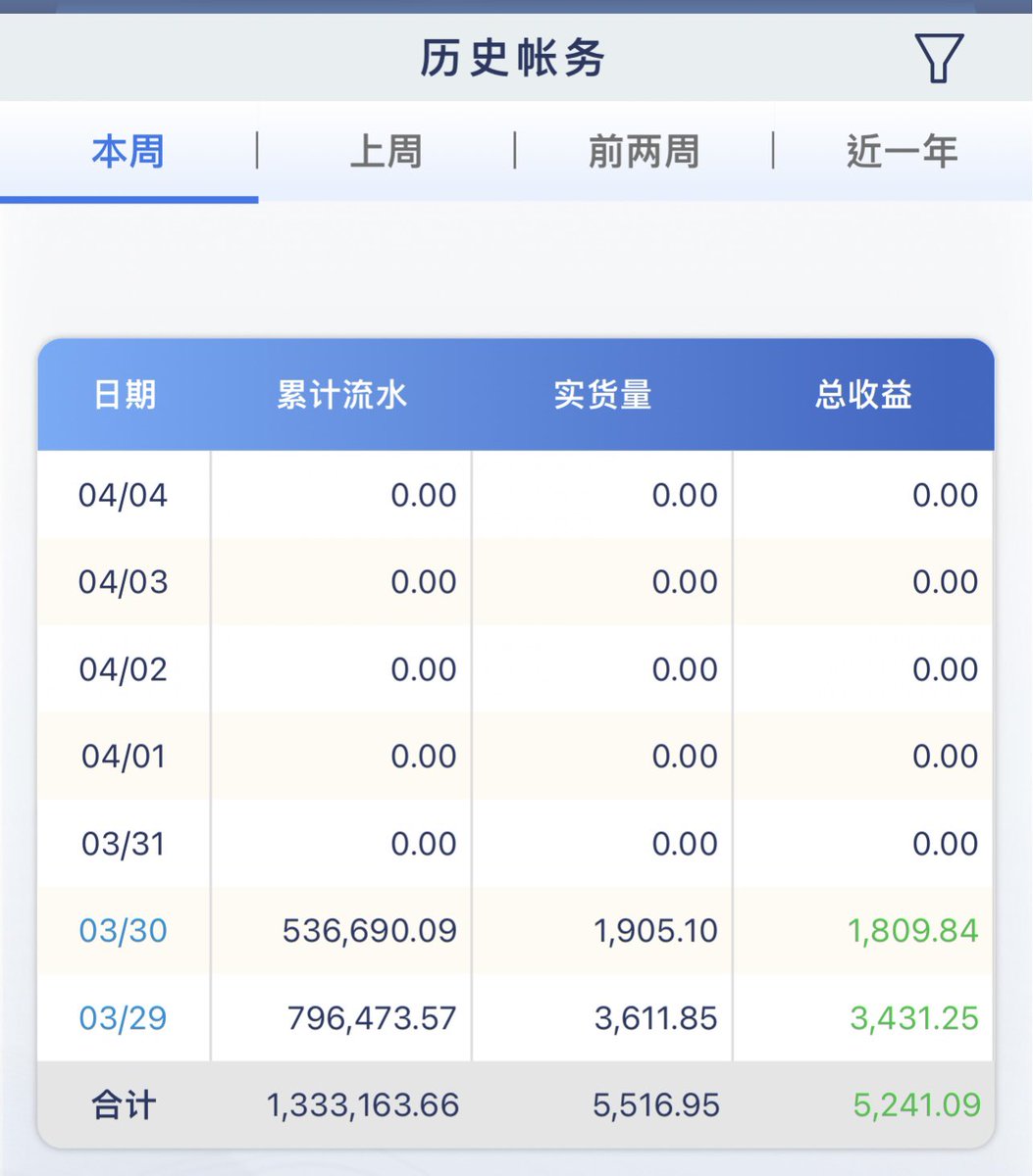 zxc3577779's tweet photo. 多一份副业多一份收入，团队稳如泰山，我诚心带人！
VX：Ben357779
#投资 #互联网 #兼职 #长期 #泰达币 #稳定 #项目 #USDT #打工 #赚钱 #搞钱 #学生 #白领 #宝妈 #找路子 #数字货币 #灰产 #资金盘 #互助盘 #割韭菜 #跑分 #网赚 #稳赚 #爱国 #挣钱 #路子 #转推 #量化盘 #跑单 #副业 #投资 #互联网 #兼职 https://t.co/L2vR7OGHtZ