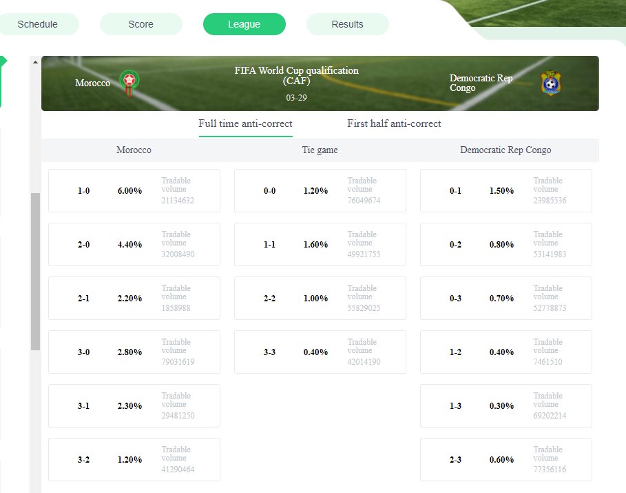 RCSBetfair's tweet photo. At Reverse Correct Scores you have 94 percent winning rate. What are you waiting for, Bet Now!
Contact Our Customer Representative
WhatsApp
+447392869597,+447309518446 https://t.co/0hQXobcONL