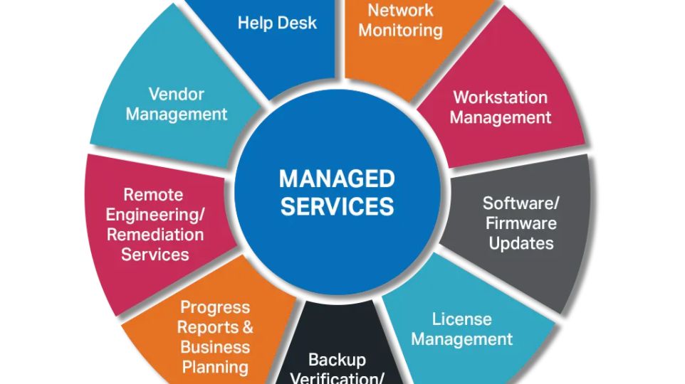 MatrixTechTeam's tweet photo. With so many people changing careers and lifestyles, #MiAssurance monthly technology solutions give #SMBleaders an entire team of experts working to secure, monitor and solve any technology issues that arise. IT Solutions: https://t.co/0Dh8CSri8d https://t.co/MM59YwGJIe
