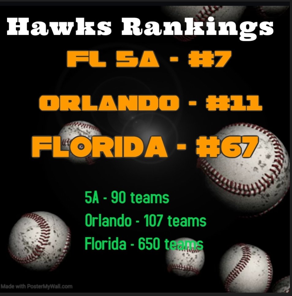 Lake Minneola Baseball (@minneolalake) on Twitter photo Hawks current rankings!! Its a great day to be a Hawk and a part of this growth. Talent, dedication & Teamwork! #Onehawk #Onefamily #Onegoal <a href="/drew_clymer/">DrewClymer</a> <a href="/LMHSVarsityClub/">Lake Minneola Varsity Club</a> <a href="/samrice_2022LHP/">Sam Rice</a> <a href="/thegreatethann/">ethan diaz</a> <a href="/J_Smiley2/">Jojo Smiley</a> <a href="/ZinnRylan/">Rylan Zinn</a> <a href="/KeeganZinn23/">KJ</a> <a href="/Jonah_Cali/">Jonah Cali</a> <a href="/Hunter44970874/">Hunter</a> Hawks current rankings!! Its a great day to be a Hawk and a part of this growth. Talent, dedication & Teamwork! #Onehawk #Onefamily #Onegoal <a href="/drew_clymer/">DrewClymer</a> <a href="/LMHSVarsityClub/">Lake Minneola Varsity Club</a> <a href="/samrice_2022LHP/">Sam Rice</a> <a href="/thegreatethann/">ethan diaz</a> <a href="/J_Smiley2/">Jojo Smiley</a> <a href="/ZinnRylan/">Rylan Zinn</a> <a href="/KeeganZinn23/">KJ</a> <a href="/Jonah_Cali/">Jonah Cali</a> <a href="/Hunter44970874/">Hunter</a>