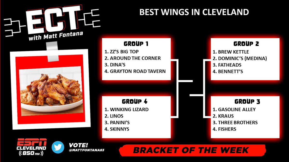 Bennetts_Bar's tweet photo. Follow @MattFontana83 &amp; vote for us tonight in the “Best Wings in Cleveland” Bracket!!! https://t.co/3TXLngTCY2