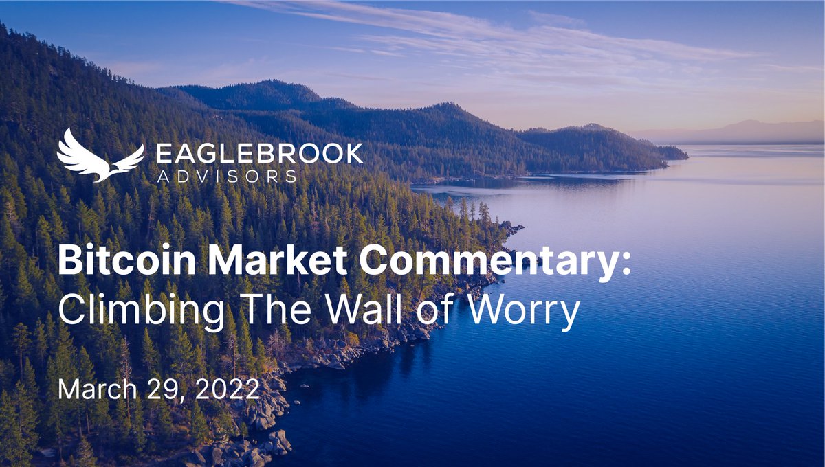 eaglebrook's tweet photo. We discuss bitcoin to year-to-date highs, the risks in missing the best weeks, attractive valuations, and Q2 seasonality. Read words by @JoeOrsini_ https://t.co/RFmSQH1Een #crypto #bitcoin #eaglebrook https://t.co/pWOzmB5xt0