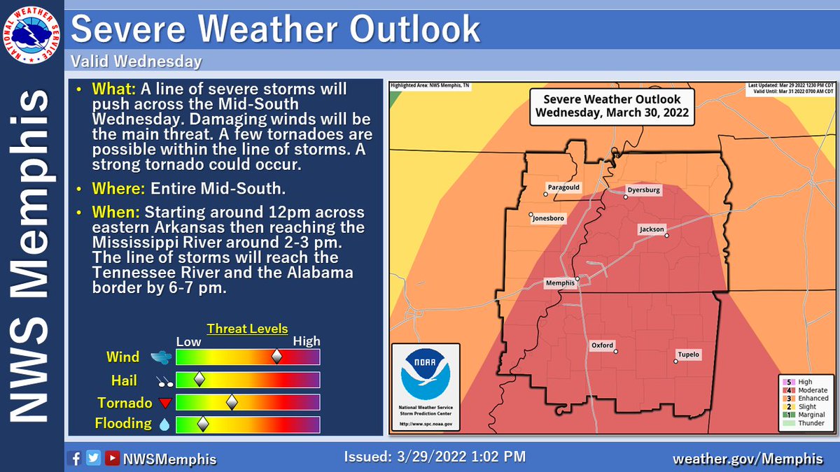 🚨𝗜𝗺𝗽𝗼𝗿𝘁𝗮𝗻𝘁 𝗜𝗻𝗳𝗼𝗿𝗺𝗮𝘁𝗶𝗼𝗻🚨

Heads up Mid-South, areas of the Mid-South have been upgraded to a 𝙈𝙤𝙙𝙚𝙧𝙖𝙩𝙚 𝙍𝙞𝙨𝙠. 

Check out the graphic for more information 👇

#stayweatheraware #tnwx #arwx #mswx #mowx