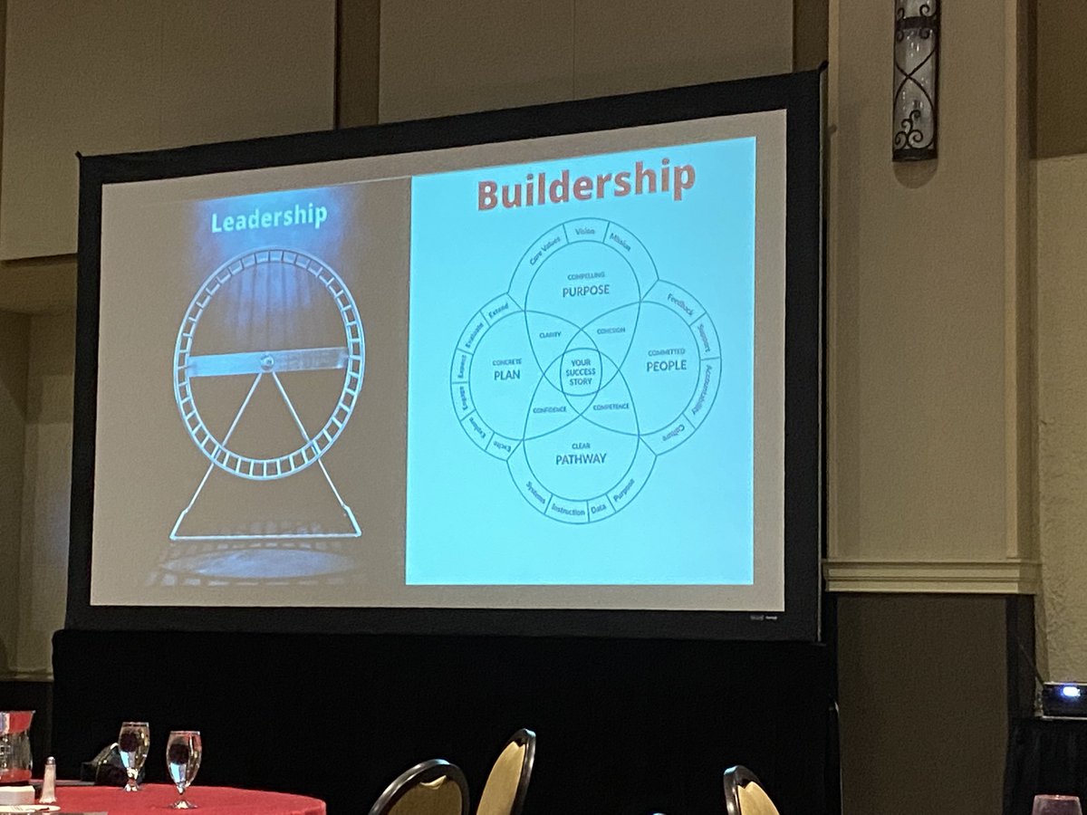 stevenlin83's tweet photo. @Robyn_Mindsteps &the concept of #Buildership in school improvement. Leaders help define vision & invite others to “come.” That begs the question:
“Do we know why we are here?”
What’s our purpose? And why are we not trying to impact change for 100% of students?!
#PASCD2022 https://t.co/B1fOaM5smn