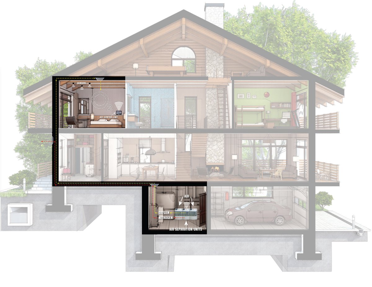 Here are a few tips from <a href="/AltitudeControl/">Altitude Control Technology</a> to help you achieve restful sleep at altitude.

See more: bit.ly/3iNDc5k