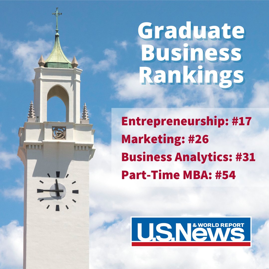 LMUCBA's tweet photo. Great news, Lions! Once again, #LMUCBA’s graduate business programs rank among the best in the nation by @usnews. Read about all LMU graduate rankings at https://t.co/T17GHPSObk 🦁🎓🎉 #rankings #Entrepreneurship #Marketing #BusinessAnalytics #PartTimeMBA https://t.co/joTWD0AmJY