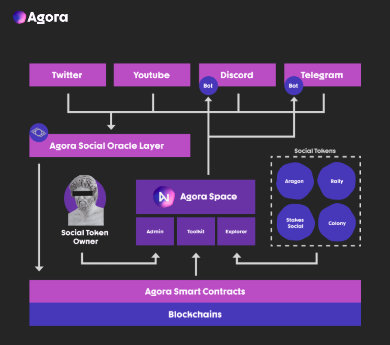 In crypto, time is of the essence.

Being early to an emerging sector is your best chance at one day...