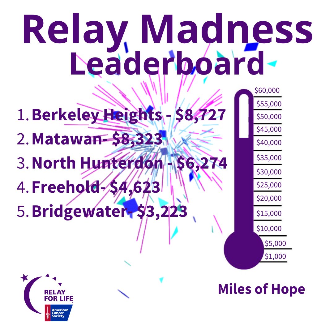 Matawan RFL tweet media