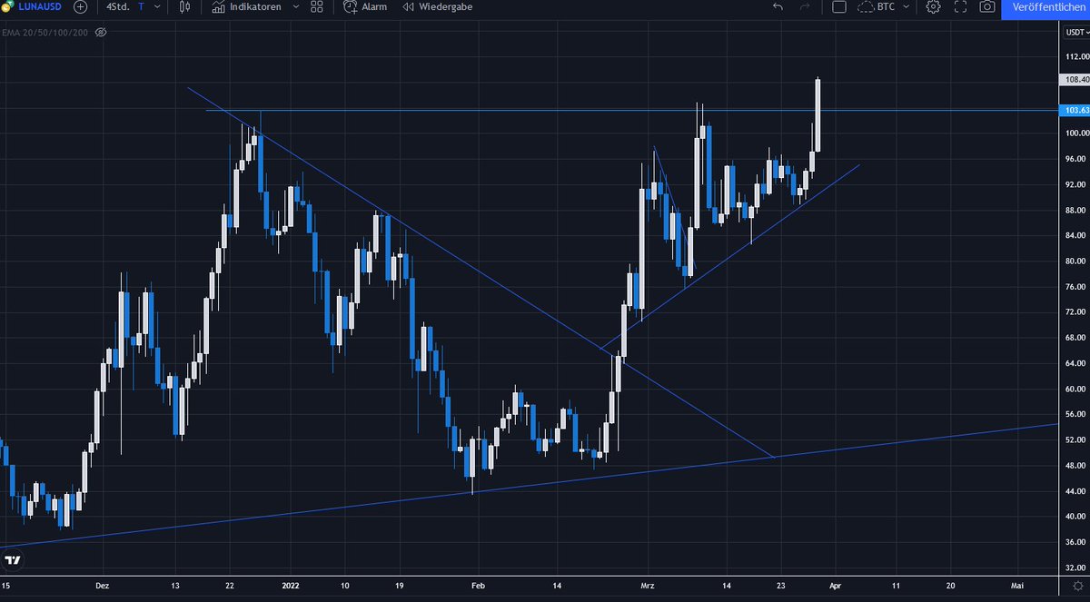 Skankhunt938's tweet photo. $LUNA price discovery will be facemelting
terra fucking luna all day babyyyy https://t.co/DoadLl3naA