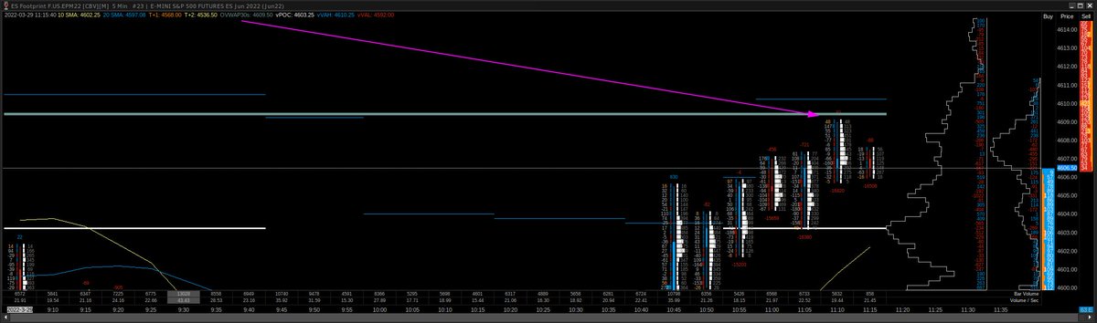 TRADE_YOUR_PLAN's tweet photo. Short term resistance (teal line). #ES_F https://t.co/9DNqukhUmQ