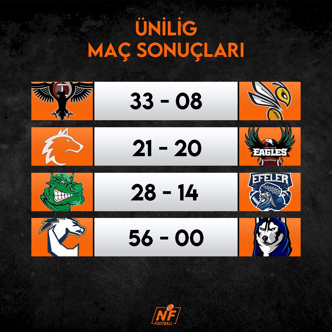 Touchdown_TR's tweet photo. Üniversiteler Futbol Liginde haftanın sonuçları sizlerle 🔥 Siz kimi destekliyorsunuz ? 👀 #TKFL #ÜniLig #ProLig #AmerikanFutbolu https://t.co/kOAowWJLGV