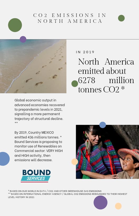 CooperativeTba's tweet image. Bound Services MX 🇲🇽 Reto 3 Parte 2 #RallyMX #ExploraDatosMX presente ♻️ @TPresupuestaria @ciepmx @OurWorldInData @INEGI_INFORMA @IEA