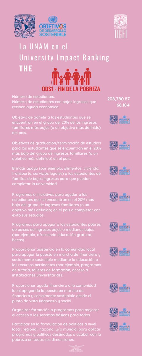 DGEI__UNAM's tweet photo. #FindelaPobreza #UNAMResponsabilidadSocial 
Te compartimos información de la #UNAM relacionada con el #ODS1 y los #rankings THE.
⭕️ https://t.co/PKqyOUDIbw

#DGEI https://t.co/s4QBmGnq8n