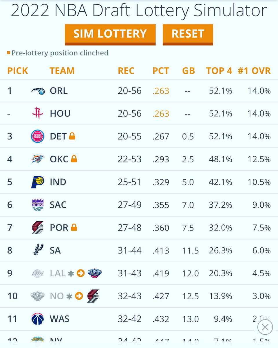 podcast_thunder's tweet photo. 🚨NEW EPISODE🚨Great convo on this one. We discuss the art(?) of tanking, the looming playoffs and much MUCH more. Oh…..our 100th episode is coming up as well and we MIGHT have a nice surprise for our listeners 👀 Thanks for listening and what not! https://t.co/HqTXNUR62K