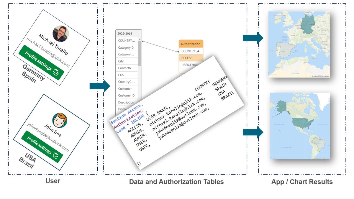 Learn how @Qlik data security via Section Access works in the Qlik Cloud Platform including new support for Insight Advisor Chat.

community.qlik.com/t5/Qlik-Design…

Video:
youtube.com/watch?v=0VoJPi…

#BI #Qlik #SaaS