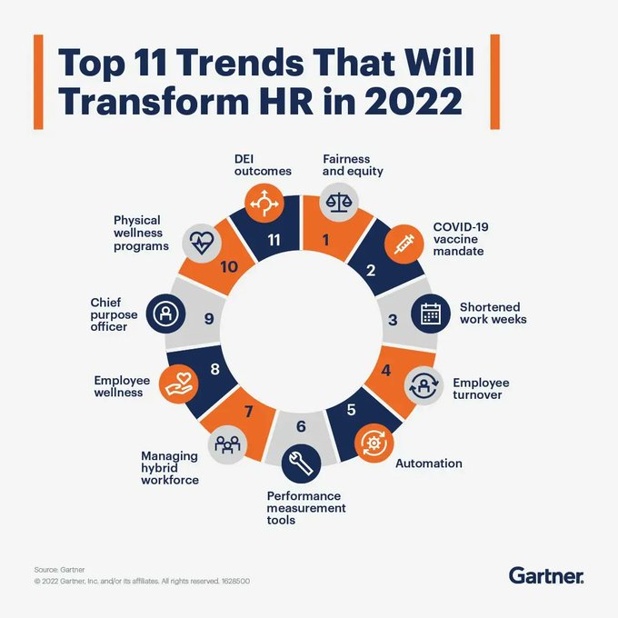 VisualInforTech's tweet photo. According to Gartner, in these years of profound labor and technological transformation with continued disruption and political uncertainty, there will be 11 underlying trends that will shape workplace volatility.

#infographic @Gartner_inc rt @antgrasso https://t.co/D49PreDAoR