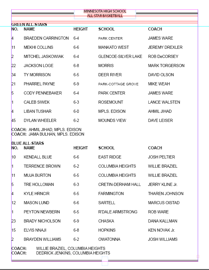 MN BB Coaches Assoc (@mn_bca) on Twitter photo 