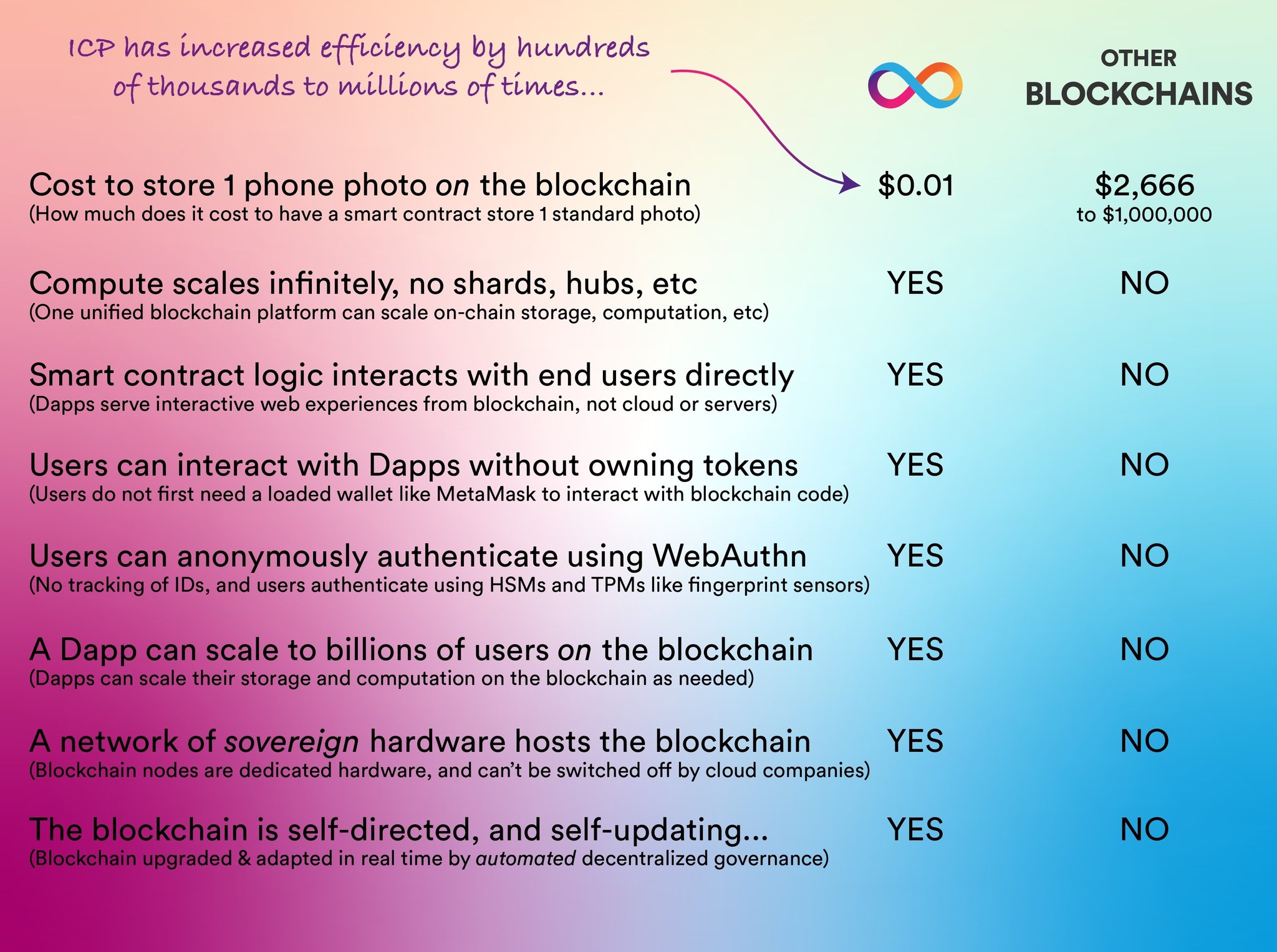 Portfolio Kings on Twitter "lysergin33 DiscoverXnft Gotta love