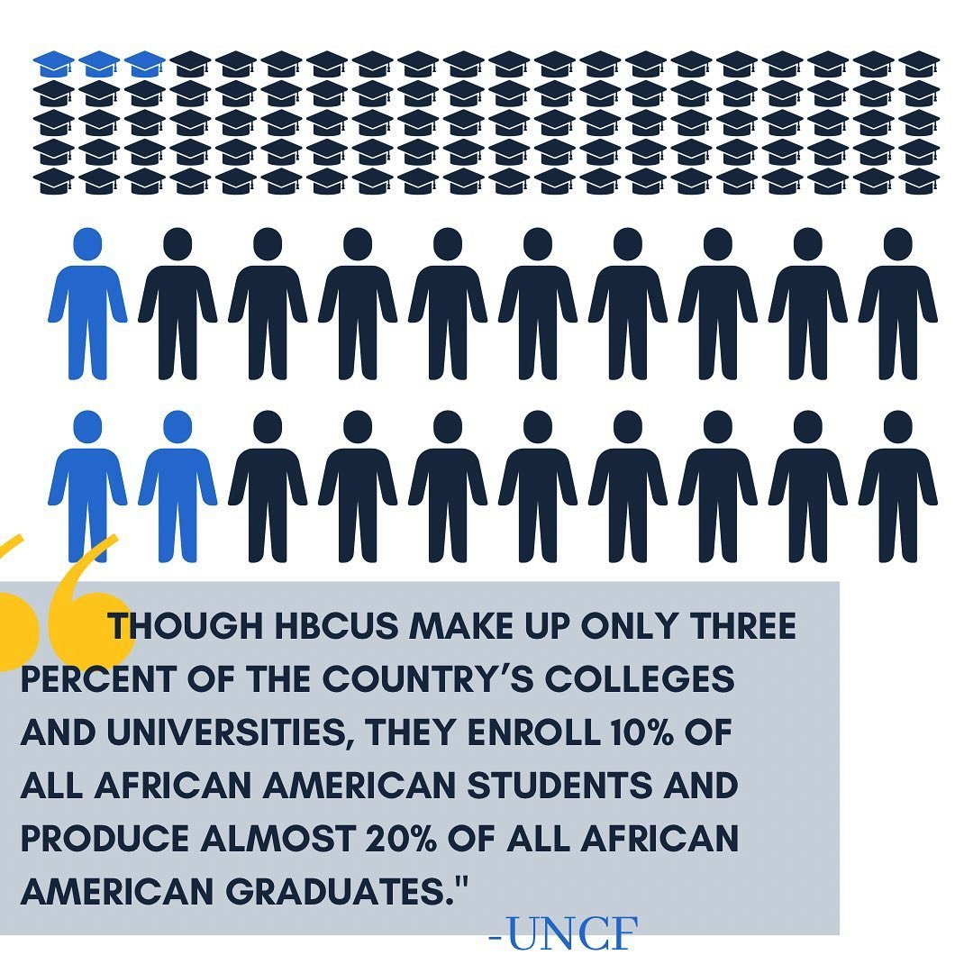 CoppinStateTech's tweet image. The numbers don't lie..... #ilovemyhbcu #csutech #coppinstrong