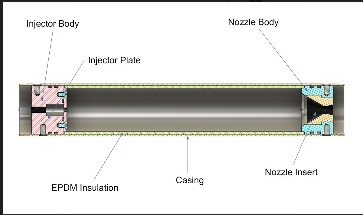 clinton_atspace's tweet photo. Hi everyone I've started working on a hybrid rocket engine (GOX/ABS) which operates under 200 to 250 psi chamber pressure producing the Thrust range of 80N to 150N. I will be updating the outcome shortly.(1/n)
#hybridrocketengine @gareebscientist @rocketgyan @Mr_GK_Tamil https://t.co/ai3QILGebb