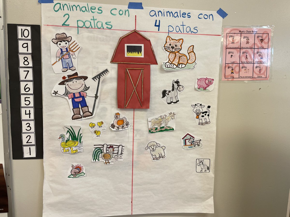AIC_Dual's tweet photo. Students in Ms. Banda-Wemple and Ms. Holmbergs’s pre-k class explore, learn, and create!   The project theme was farm animals. @AlbanyENL @albanyschools #allinforalbany https://t.co/RFZxcZmPbH
