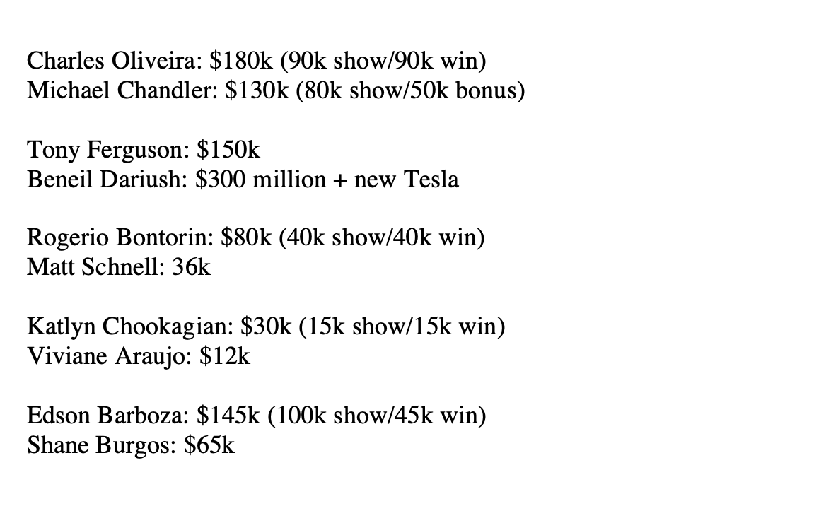 BREAKING: disclosed purses for #UFC262 
(per inside sources)