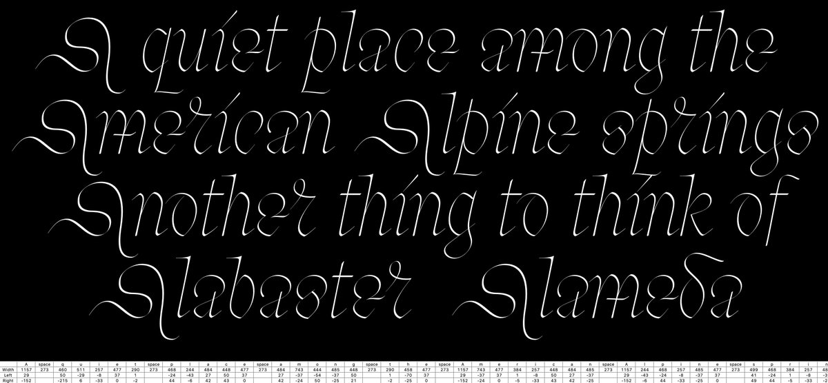 SharpTypeCo's tweet photo. One day I will draw a typeface worthy of this /A, but that day is not today https://t.co/0NczCLb1z6