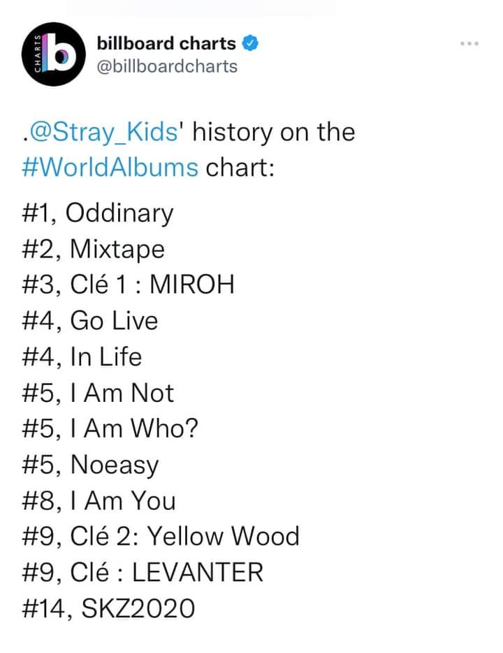 LeeKnow_737's tweet photo. Que decían??? Yo solo escucho Skz reyes de la 4ta generación, Skz Best Group, Million seller, Lloren Antis. 
#StrayKids 
#StrayKids1stOnBB200 
#Straykidsreyesdela4tageneracion
Lxs demás desean. 😘☝ https://t.co/0zwDhIkG8d