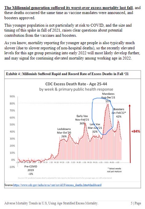 FearlessFriends's tweet photo. Heads up #Boomers and #GenerationX. After effectively decimating #Millenials & the younger half of #GenX w/1st #Booster, they're now coming after us.
The booster is a #KillShot. #WeWillNotComply
See what they've issued below in the NYT?
It's a #CattleCall. #WeWillNotObey 👇👇👇 https://t.co/aIu0BxpUwB