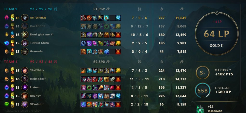 Art is worth the Pain tweet media