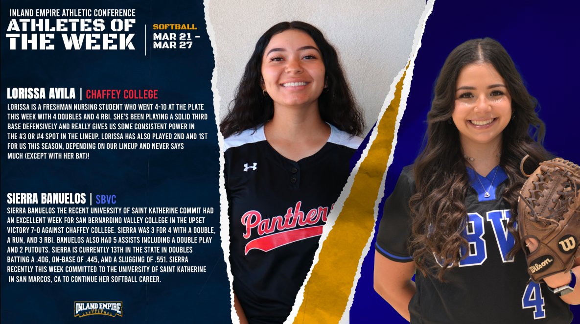 ieacsports's tweet photo. Announcing the Inland Empire Athletic Conference Softball Athletes of the Week for Mar. 21 - Mar. 27. 

Lorissa avila | @chaffeypanthers
Sierra Banuelos | @SBVC_Athletics https://t.co/lQeqdaL9kB