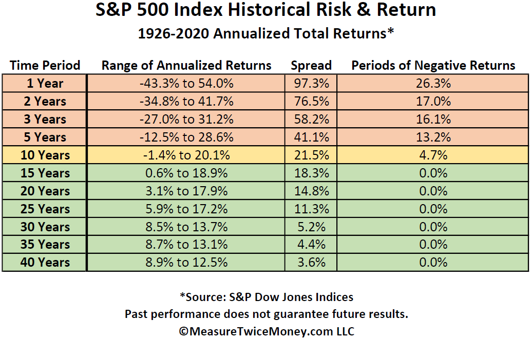 Cody Garrett, CFP®️ tweet media