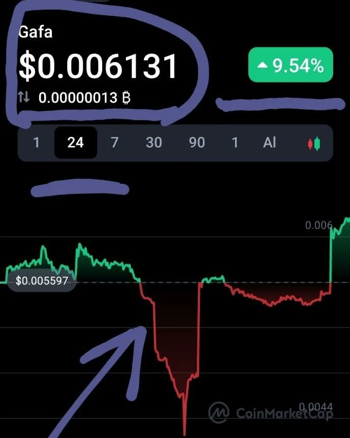 cryptonetbitco1's tweet photo. GAFA
 Get 300% profit for all subscribers
 for free telegram.
 And the VIP wallet won 600%.
 The act of subscribing to a channel tells you what you should buy to become rich.
Join the telegram channel for free and get valuable information.
https://t.co/wTML5gSNW9
 good luck. https://t.co/lEEMwDfyRb