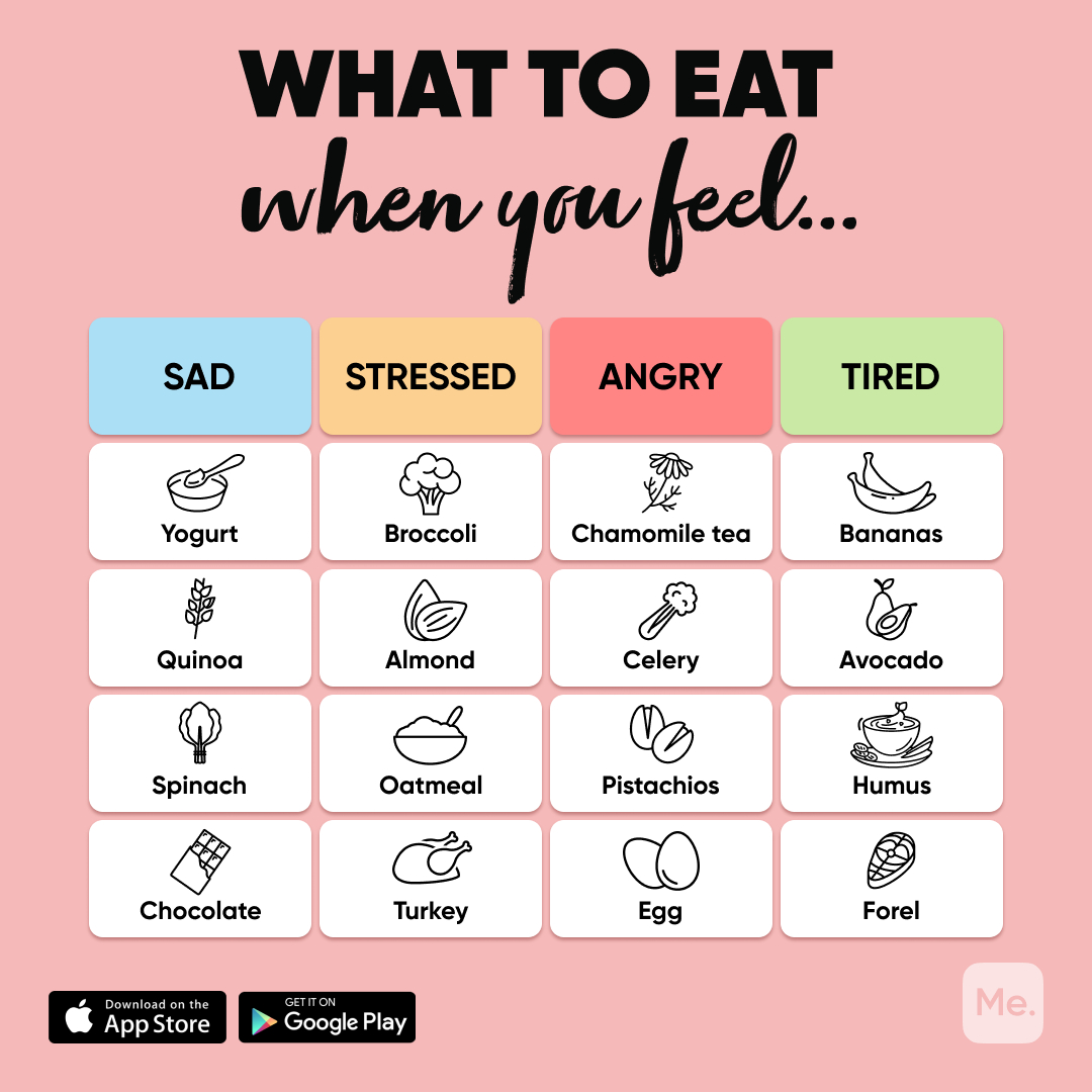 betterme's tweet image. A secret cure for a bad day is…healthy and delicious meal 🙌
#bettermechallenge #bettermetransformation #weightloss #weightlossdiary #workingout #workout #workoutathome #gettingleaner #weightlossthatworks #homeworkout  #stressrelief  #antistress #fitfam